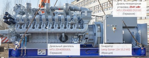 Немецкая ДГУ MTU единичной мощностью 2547 кВт в контейнере для газовой компании "НОВАТЭК" – фото 16 из 74